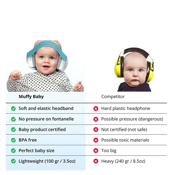 2-in-1 Baby Headphones: Noise Reduction Earmuffs for Sleep & Comfort - Image 5