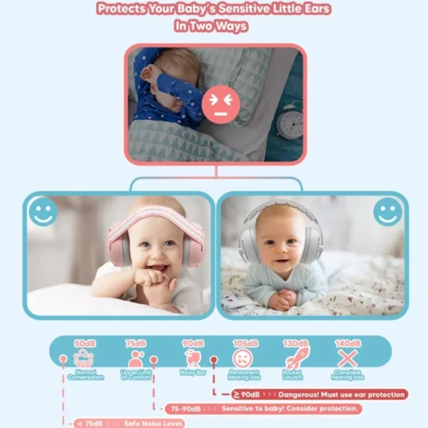 Baby Headphones for Noise Protection, Sleep, Travel & Outdoor Use - Image 9